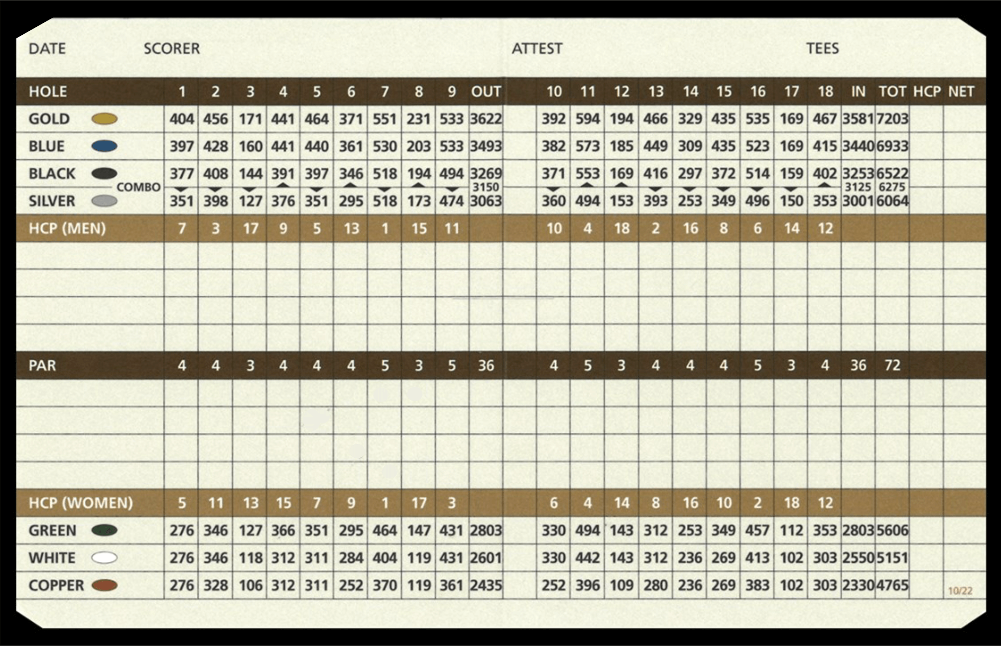 scorecard